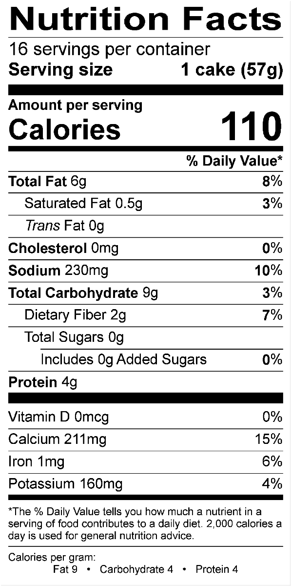 Nutritional Fact Image