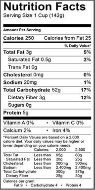 Nutritional Fact Image