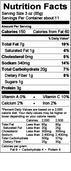 Nutritional Fact Image