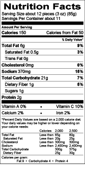 Nutritional Fact Image