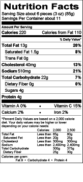 Nutritional Fact Image