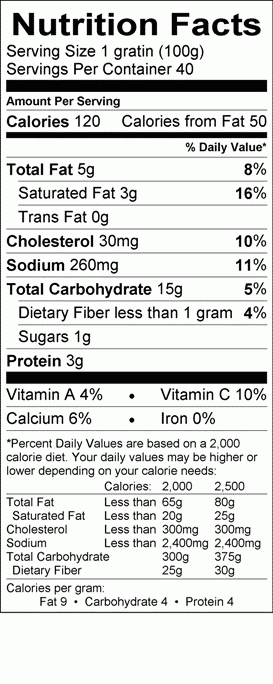 Nutritional Fact Image