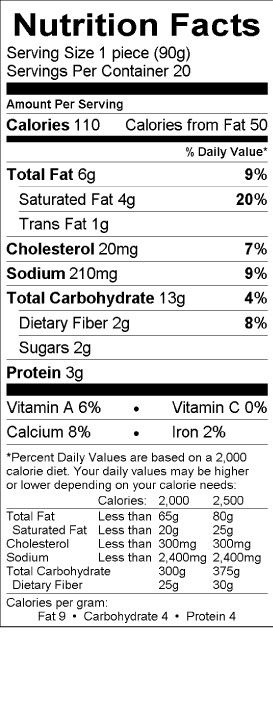 Nutritional Fact Image