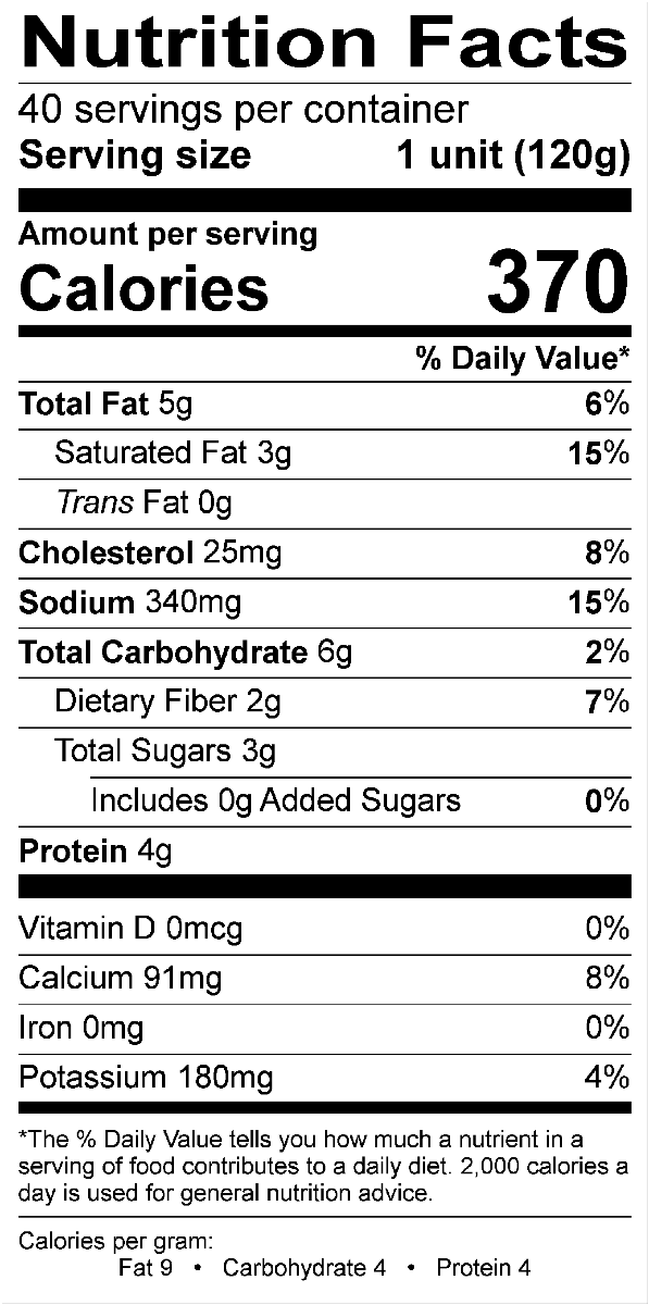 Nutritional Fact Image