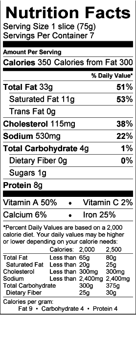 Nutritional Fact Image