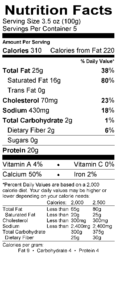 Nutritional Fact Image