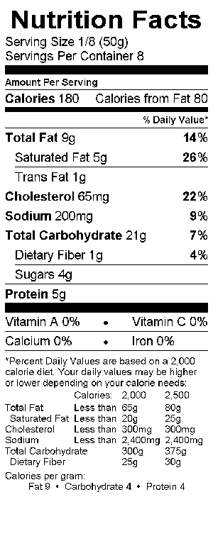 Nutritional Fact Image