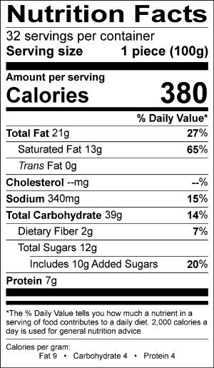 Nutritional Fact Image