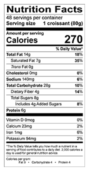 Nutritional Fact Image