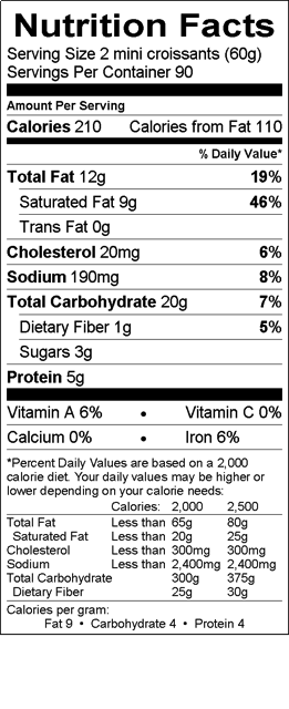 Nutritional Fact Image