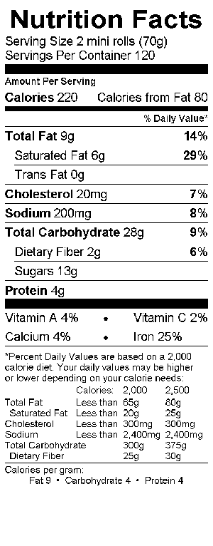 Nutritional Fact Image