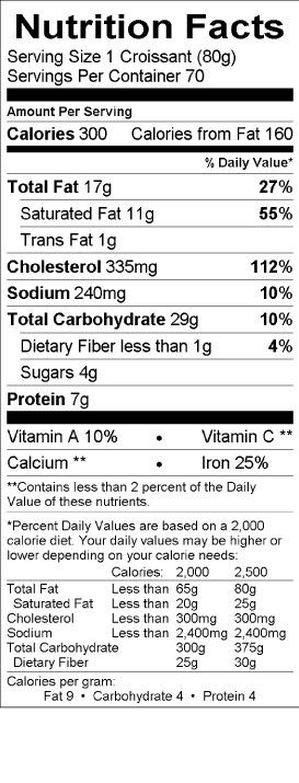 Nutritional Fact Image