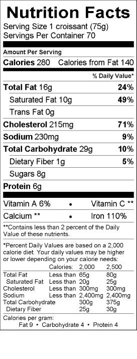 Nutritional Fact Image