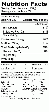 Nutritional Fact Image