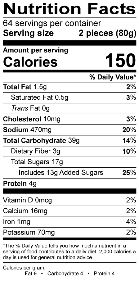 Nutritional Fact Image