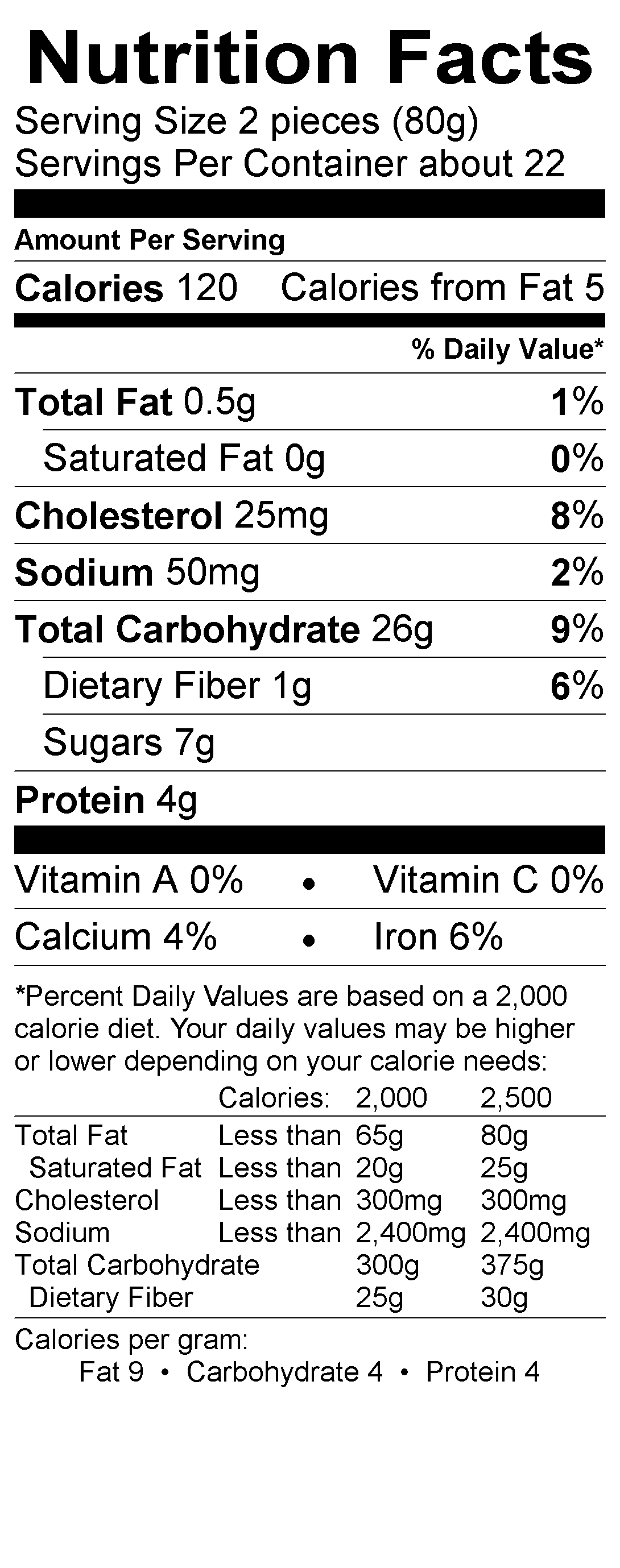 Nutritional Fact Image