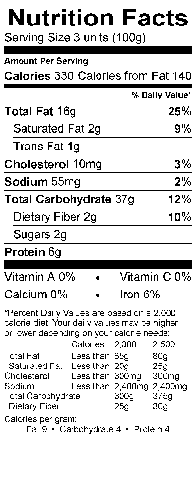 Nutritional Fact Image