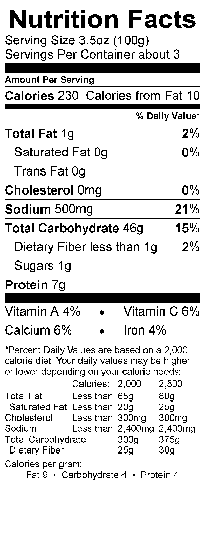 Nutritional Fact Image