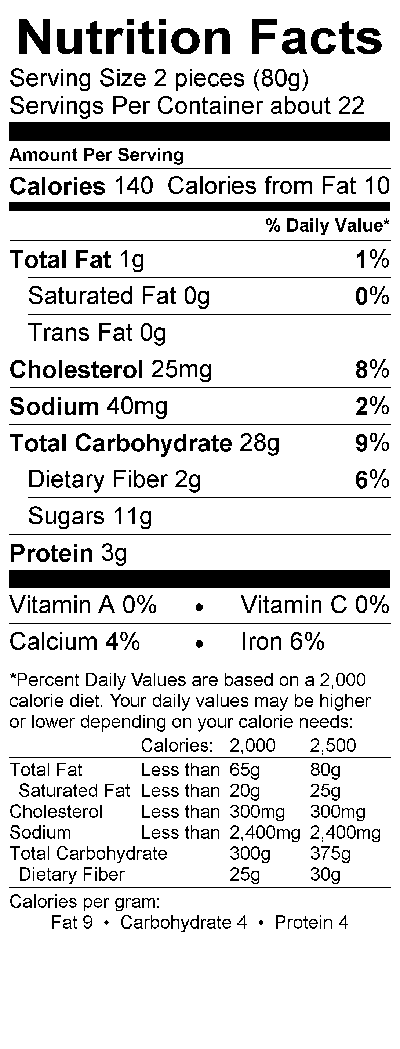 Nutritional Fact Image