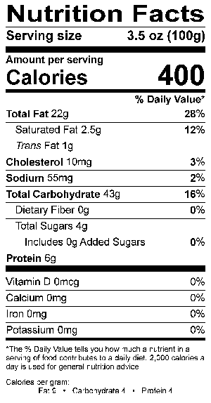 Nutritional Fact Image