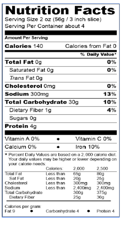 Nutritional Fact Image