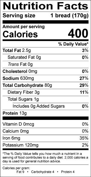 Nutritional Fact Image