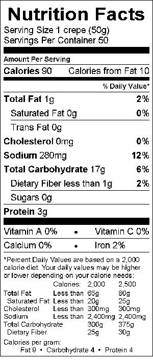 Nutritional Fact Image