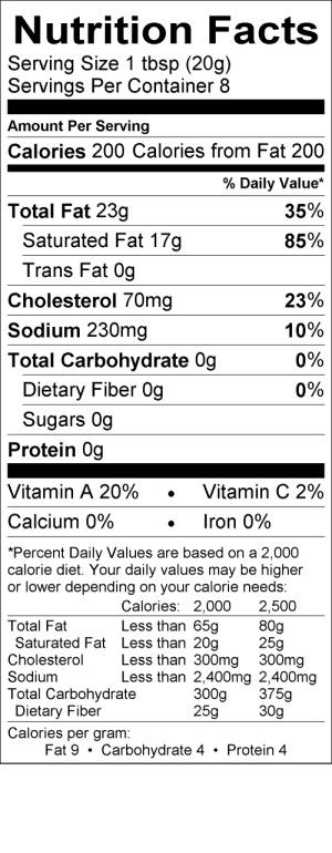 Nutritional Fact Image