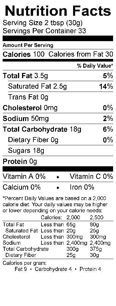 Nutritional Fact Image