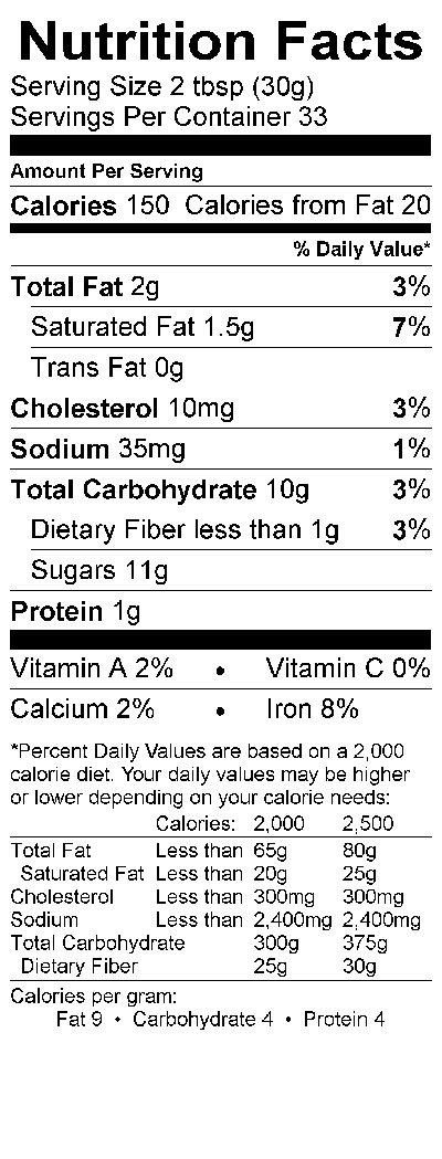 Nutritional Fact Image