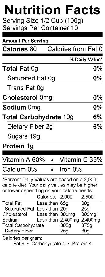 Nutritional Fact Image