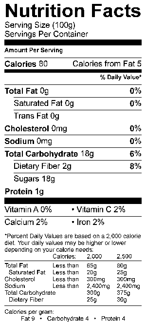 Nutritional Fact Image