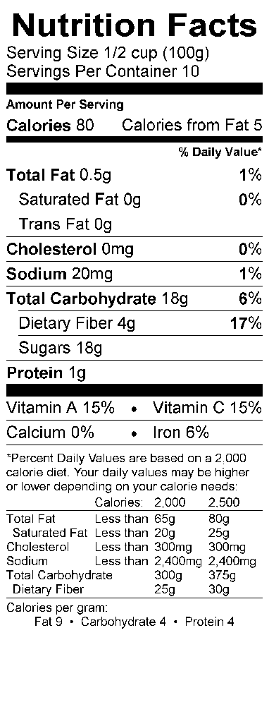 Nutritional Fact Image