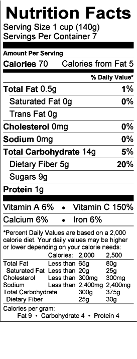 Nutritional Fact Image
