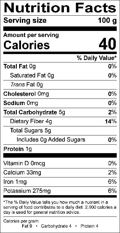 Nutritional Fact Image