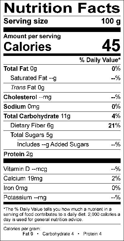 Nutritional Fact Image