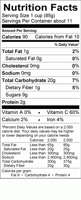 Nutritional Fact Image