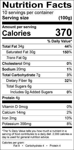 Nutritional Fact Image