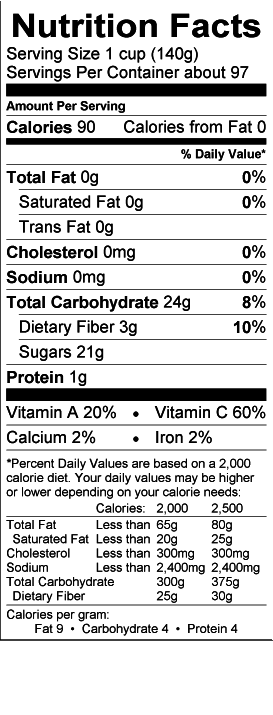 Nutritional Fact Image