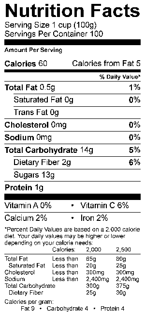 Nutritional Fact Image