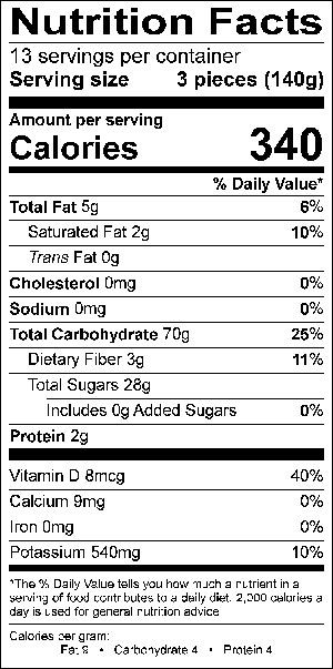 Nutritional Fact Image