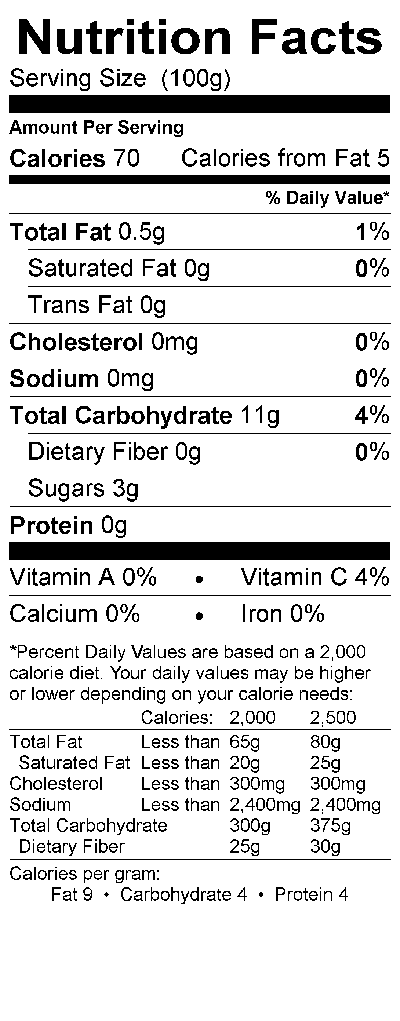 Nutritional Fact Image