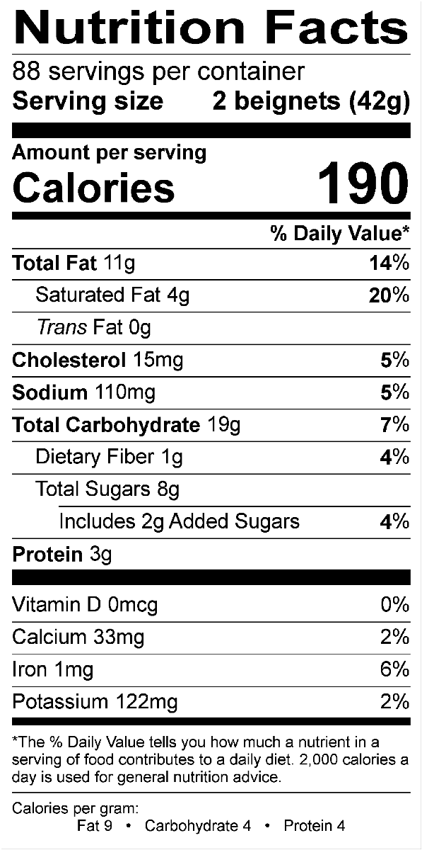 Nutritional Fact Image