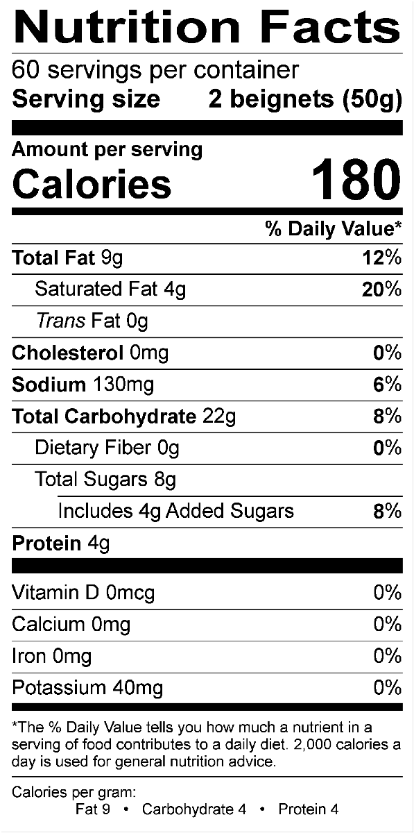 Nutritional Fact Image