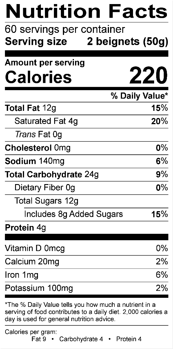 Nutritional Fact Image