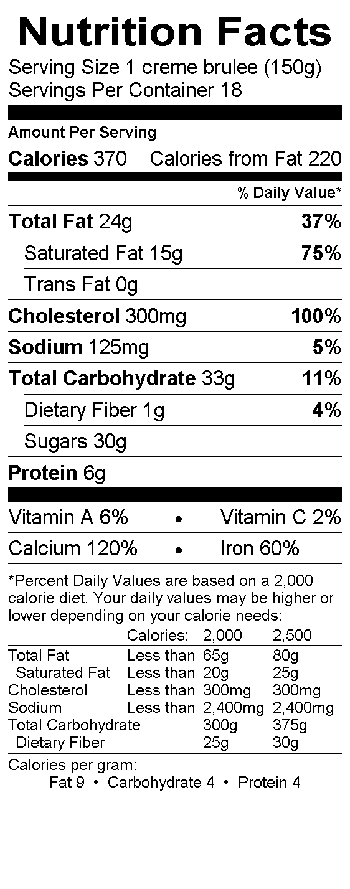 Nutritional Fact Image