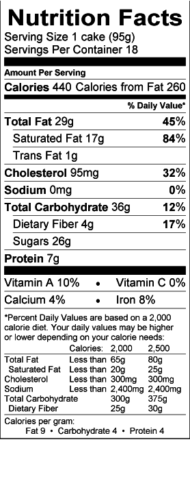 Nutritional Fact Image