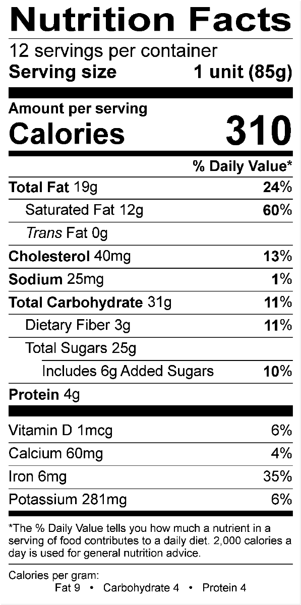 Nutritional Fact Image