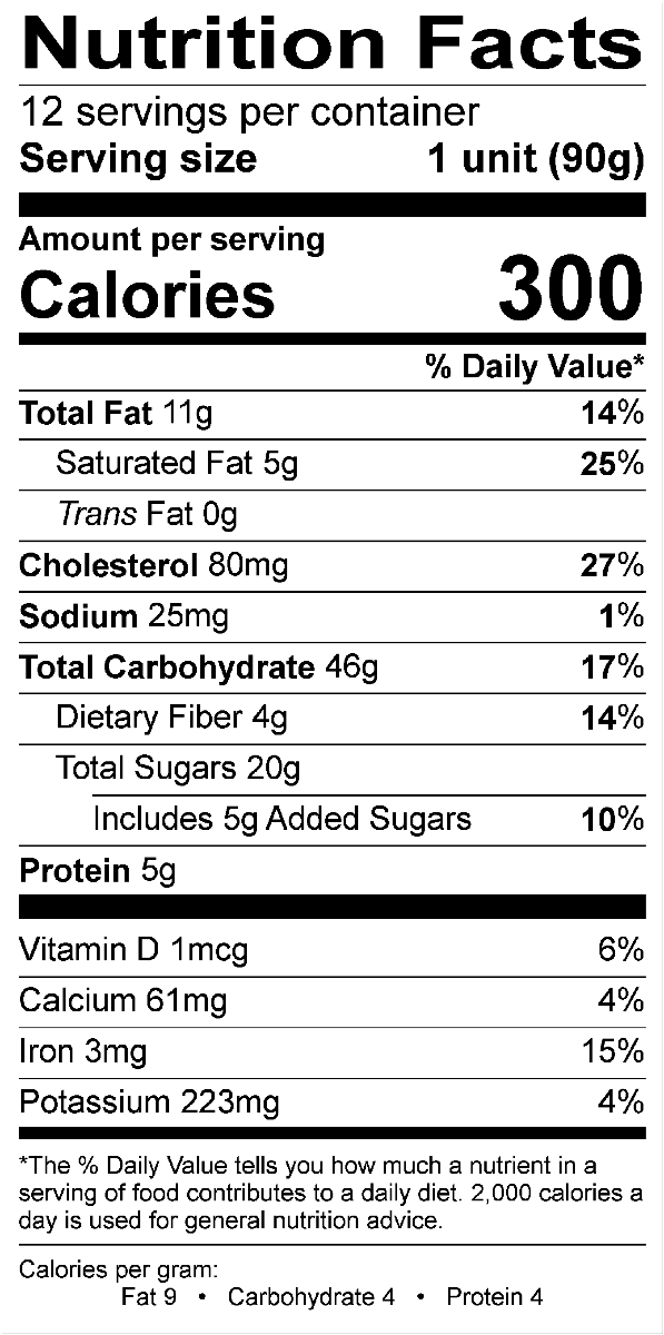 Nutritional Fact Image