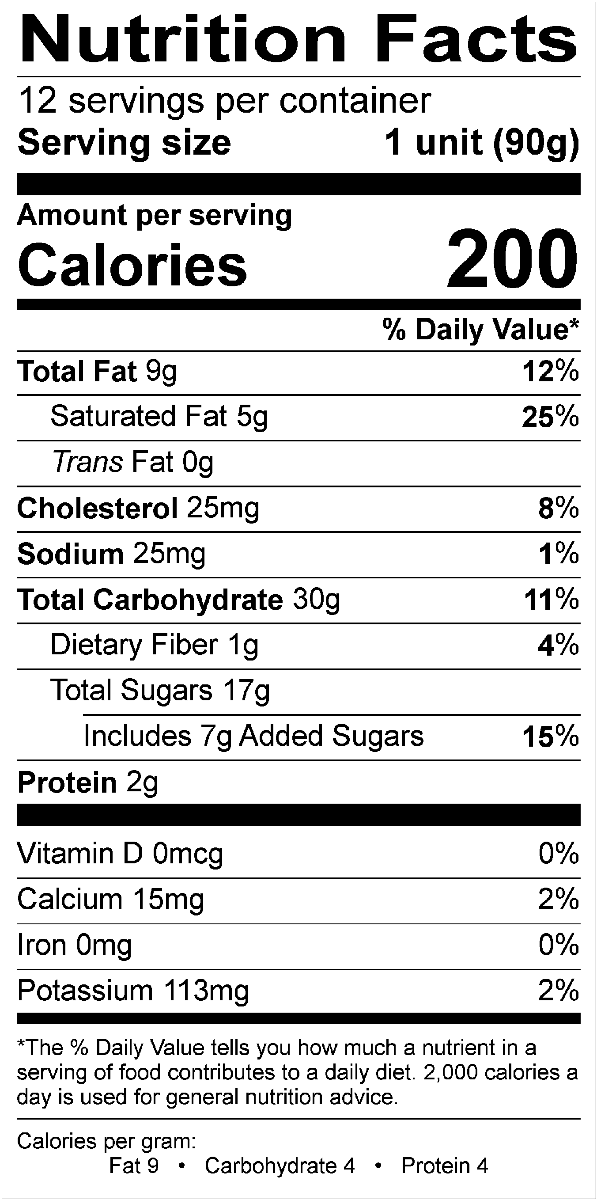 Nutritional Fact Image